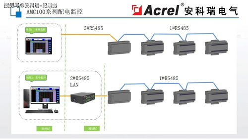 安科瑞数据中心智能监控与控制系统集成解决方案