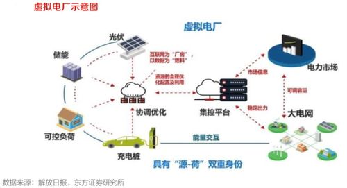 电网智能化改造加速，智能控制系统集成引领三大核心赛道