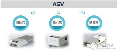 智慧搬送 智能工厂自动化水平提升的关键路径