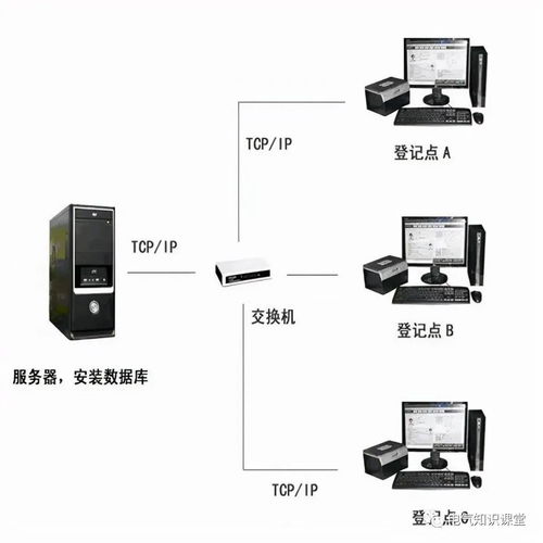 住宅小区智能化系统的介绍,非常详尽