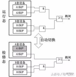智能变电站二次系统集成与控制系统优化融合方案探讨