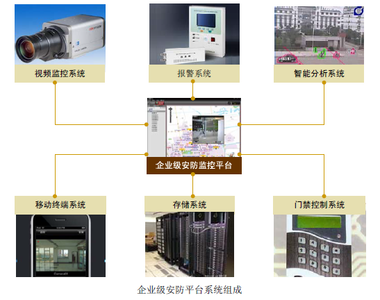 企业与园区综合安防解决方案 智能控制系统集成的创新与实践