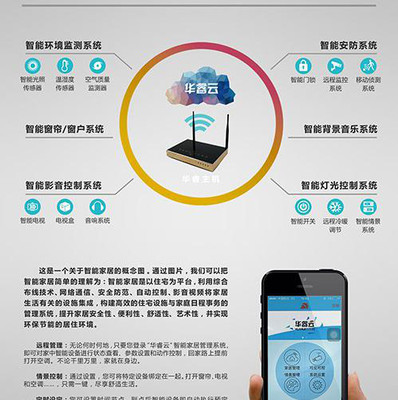 华睿云HR-8001智能家居套餐 远程控制与智能管理的未来生活管家