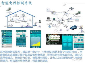 智慧社区 社区规划及智能家居系统解决方案 ppt