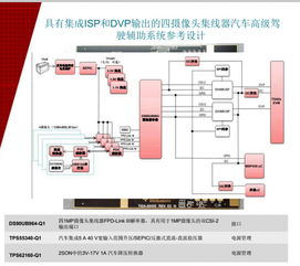 入局汽车市场35年后,德州仪器在华发布下一代汽车系统半导体技术方案