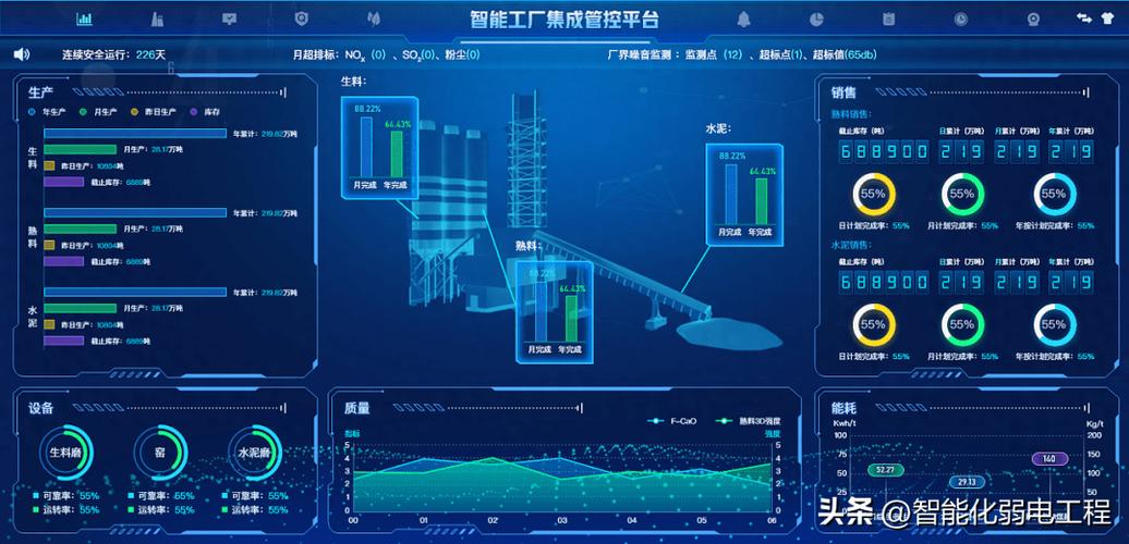 协议接口与集成系统 解开智能控制系统集成的技术密码